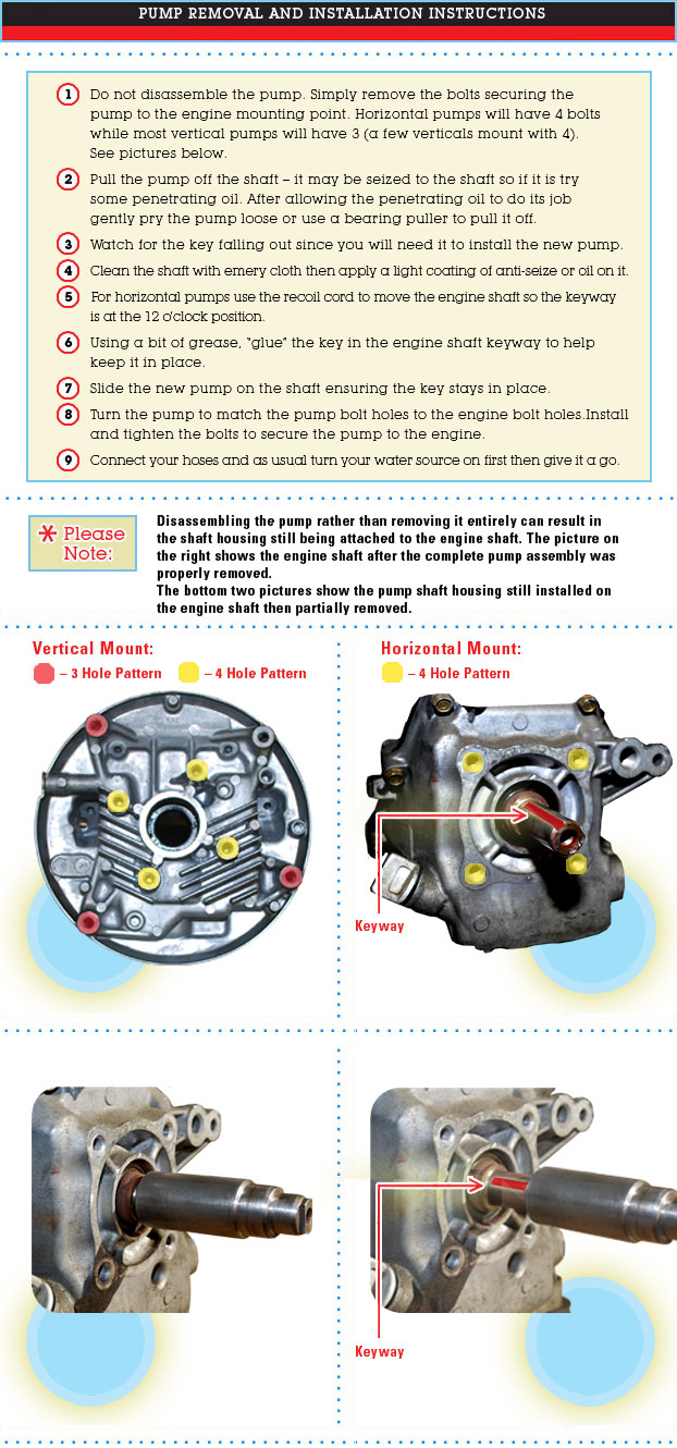 Pressure Washer Pump Removal & Installation Instructions